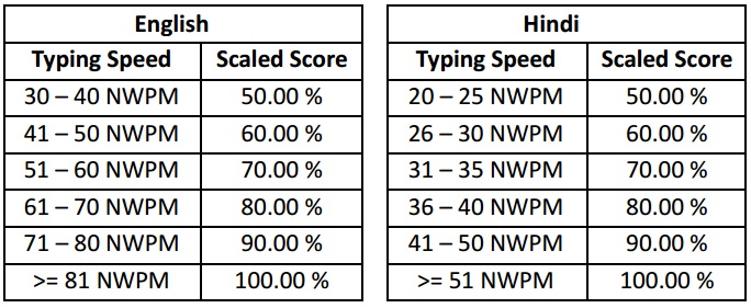 CPCT typing passing score