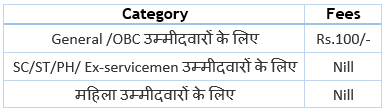 SSC CGL Exam Application Fee