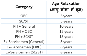 SSC CGL Exam Eligibility Criteria Age Relaxation