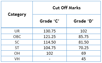 Cut Off for Grade C & D Exam 2014