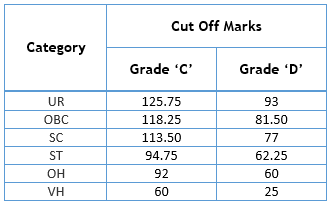 Cut Off for Grade C & D Exam 2015