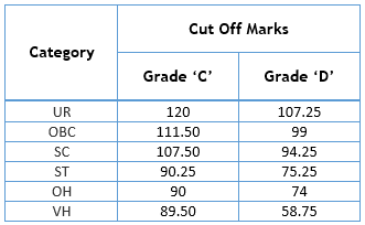 Cut Off for Grade C & D Exam 2016
