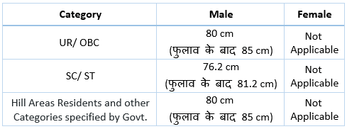 RPF Constable Minimum Chest Required for Male