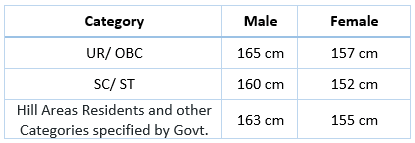 RPF SI Minimum Height Required