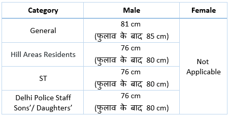 Delhi Police Minimum Chest Required for Male Candidates