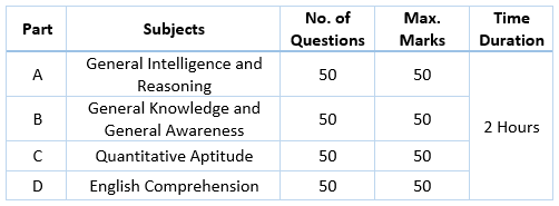 SSC CPO Exam Syllabus Paper-1