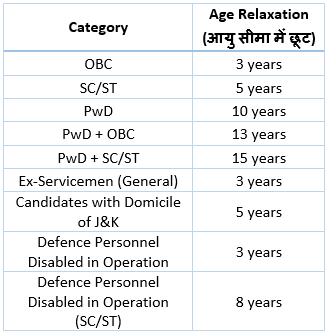 SSC JHT Exam Age Relaxation