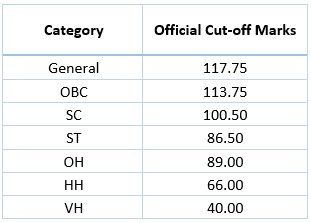 SSC JHT Exam Cut Off Marks 2018-19 Paper-I