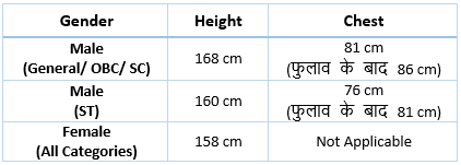 MP Police Constable Minimum Physical Measurement Requirements