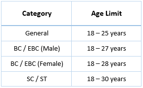 Bihar Police Constable Exam Eligibility Criteria Age Limit
