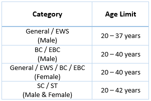 Bihar Police SI Exam Eligibility Criteria Age Limit